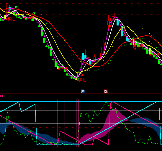 ͨ�_��څ��픵�+AROONָ�˹�ʽ