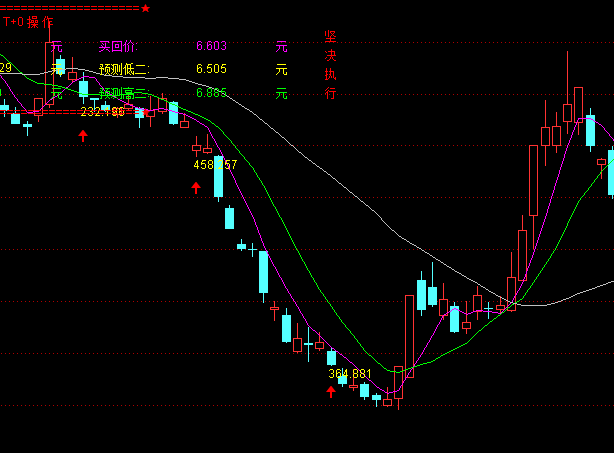 ͨ�_(d��)�ŹɃr�A(y��)�y+�I�c(di��n)+�Y�������������Dָ��(bi��o)��ʽ