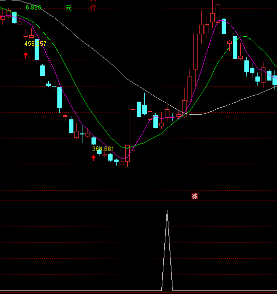 ͨ�_�Ńr���x���I�cָ�˹�ʽ