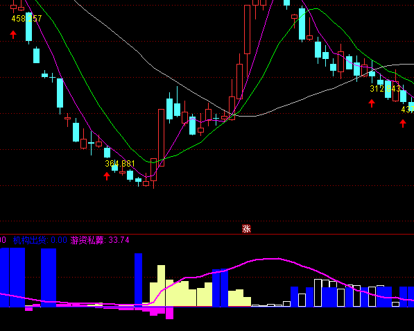 ͨ�_�����Y˽ļ�������}ָ�˹�ʽ