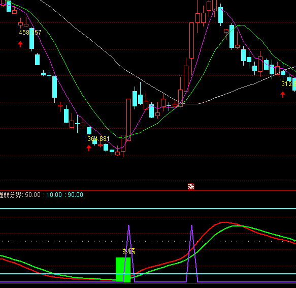 ͨ�_�Ųٵ����ָ�˹�ʽ