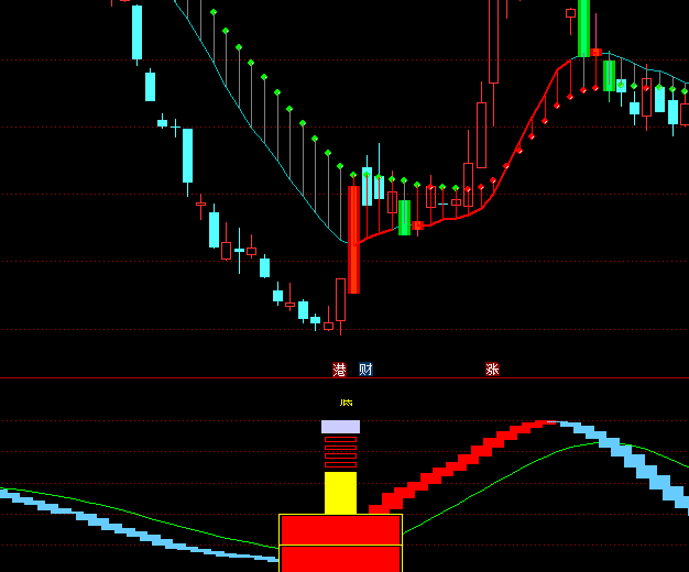 ͨ�_(d��)�����w��յײ���ʾ����ָ��(bi��o)��ʽ