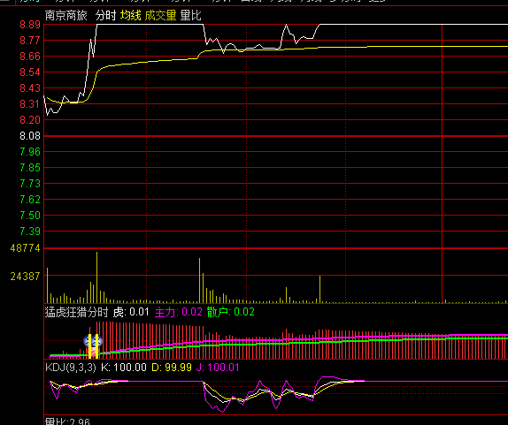 ͨ�_���ͻ���C�֕rָ�˹�ʽ