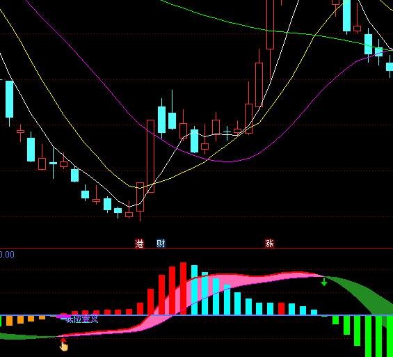 ͨ�_(d��)��KDJ����MACDָ��(bi��o)��ʽ