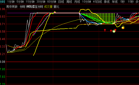 通達信彈跳撐壓分時主圖指標公式