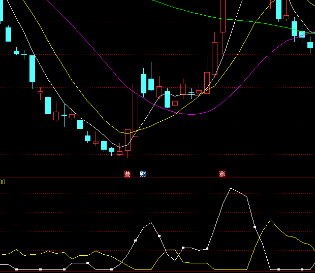 ͨ�_�����ܶ�վ�ָ�˹�ʽ