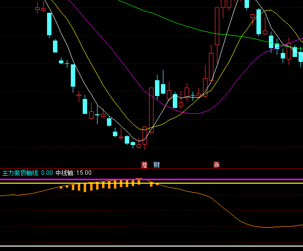 ͨ�_�������I�aڅ��ָ�˹�ʽ