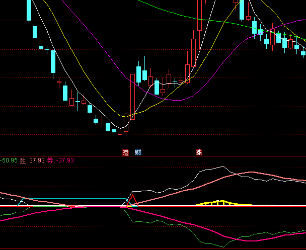 ͨ�_�ź��R��Ⱥָ�˹�ʽ