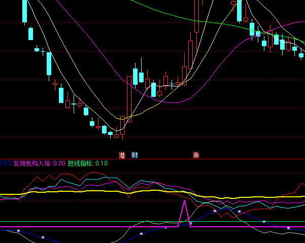 ͨ�_�Ŵ�С�C���н��M��ָ�˹�ʽ