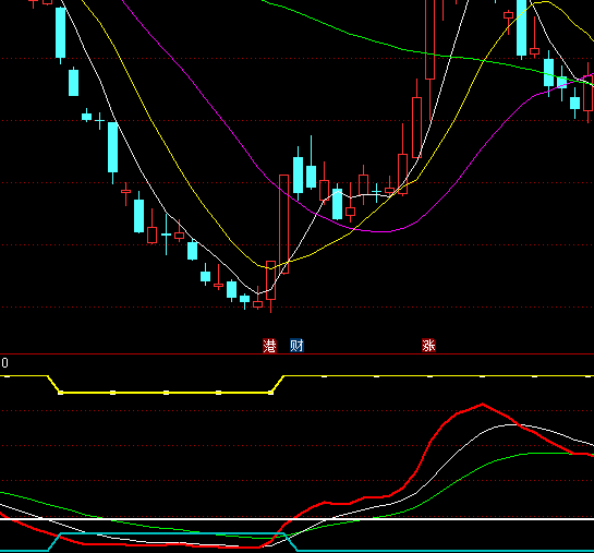 ͨ�_(d��)�Ŷ̾���ӯ����ָ��(bi��o)��ʽ