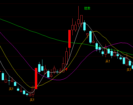通達信狩獵莊家主圖買賣指標公式