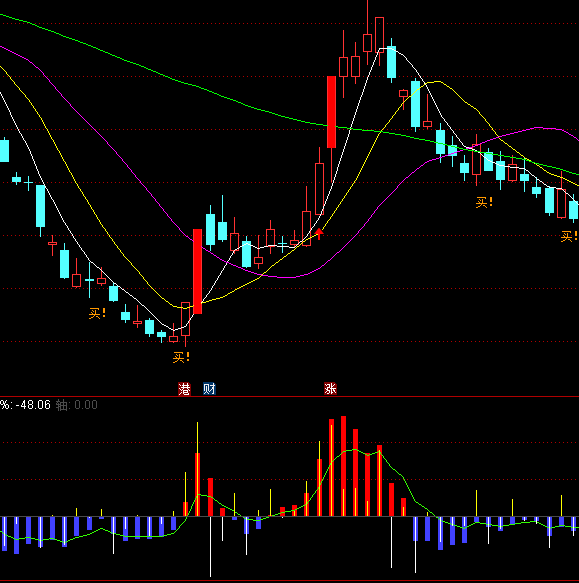 ͨ�_�������������ָ�˹�ʽ