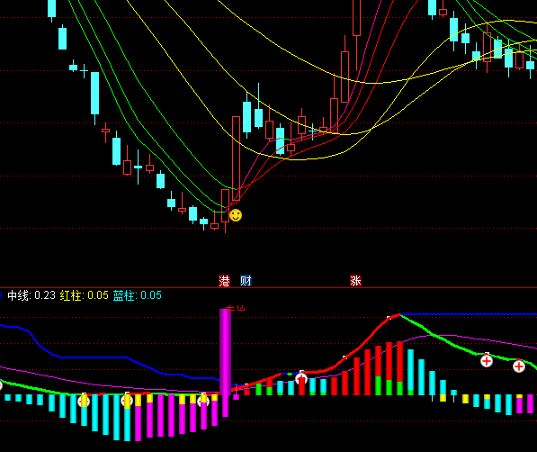 通達信波峰谷拉升力指標公式