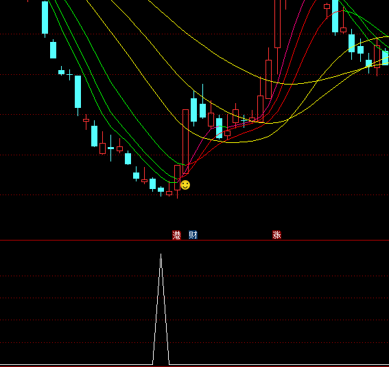 ͨ�_��һ����ɽ픵��x��ָ�˹�ʽ