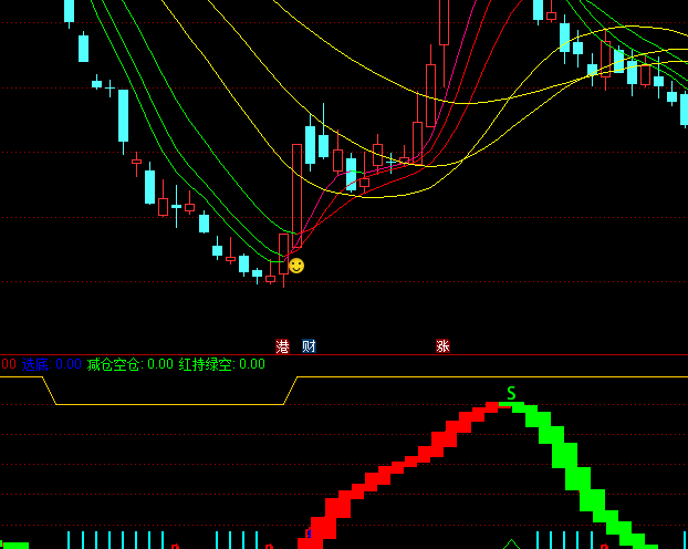 ͨ�_�Ŷ��f�ҸCָ�˹�ʽ