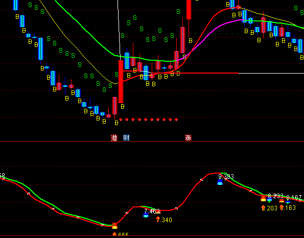 ͨ�_���\�I���I�u��ʾָ�˹�ʽ