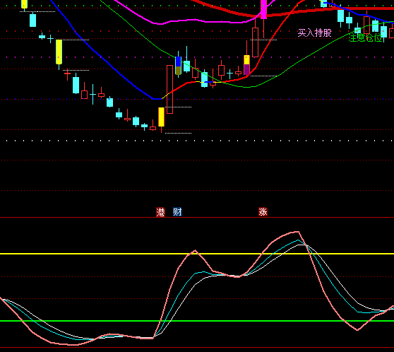 ͨ�_�Ŷ̾��I�uָ�˹�ʽ