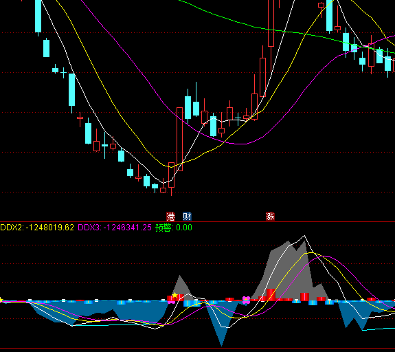 ͨ�_(d��)��DDX�����D(zhu��n)���A(y��)��ָ��(bi��o)��ʽ