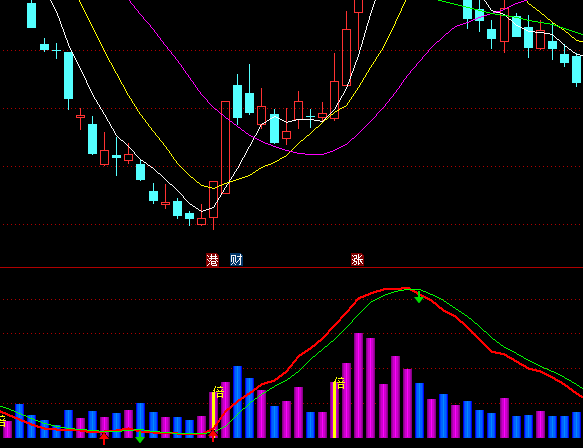 ͨ�_���߲����ȶ��ָ�˹�ʽ