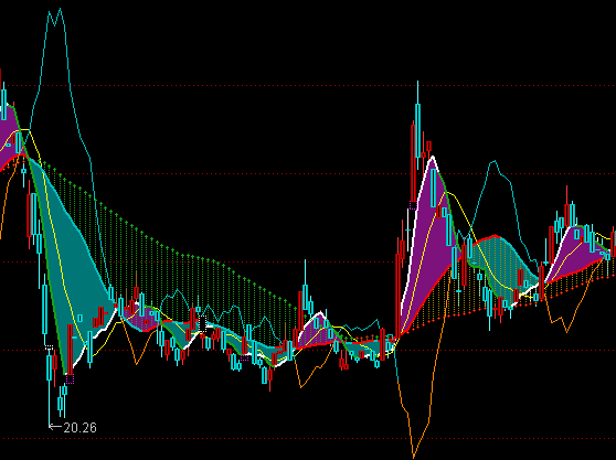 ͨ�_��Ʒ��MA���D�ٱPϵ�yָ�˹�ʽ