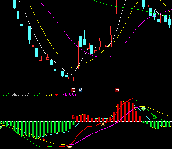 ͨ�_(d��)��ؔ(c��i)�����`BS�I�uָ��(bi��o)��ʽ