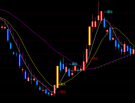 ͨ�_�Ź��x���D�I��ӂ}�p�}��ʾָ�˹�ʽ