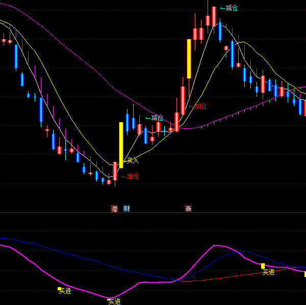 ͨ�_�ŵ�λ�I�Mָ�˹�ʽ