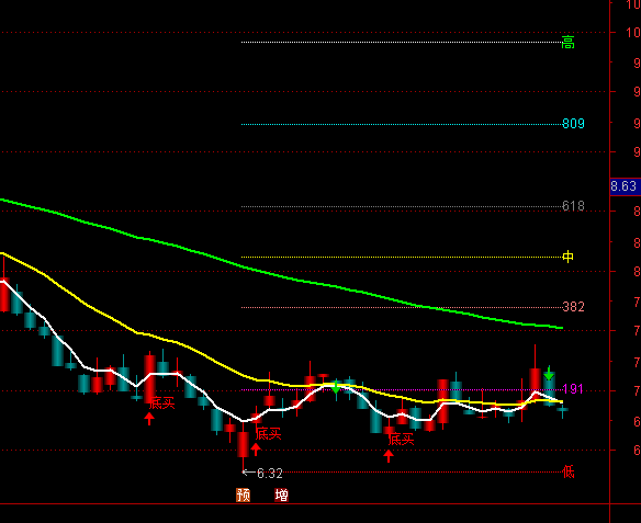 ͨ�_���S��ָ��I�u�c���Dָ�˹�ʽ