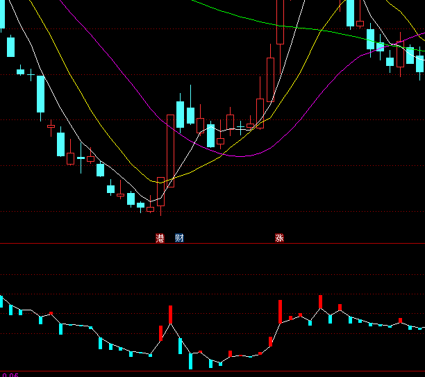 ͨ�_�����M�����ւ}��ָ�˹�ʽ