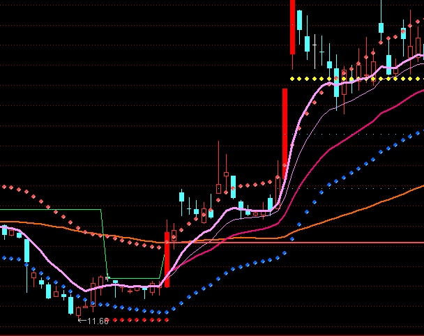 通達信PP專做逼空線主圖+選股通道買賣指標公式