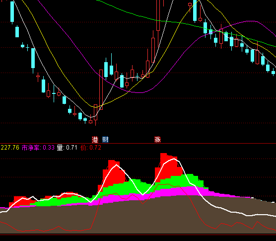 ͨ�_�Ńr�����xָ�˹�ʽ