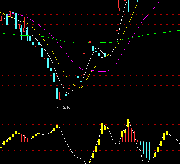 通達信曲腰量能多空+選股指標公式