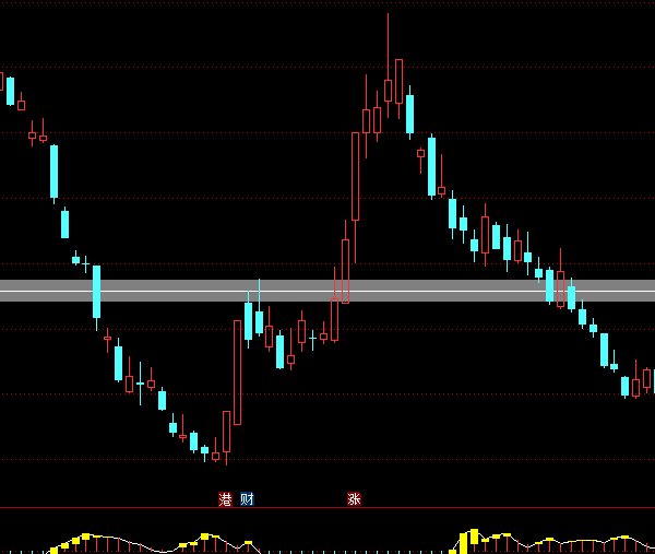 ͨ�_�Ņ^(q��)�g�ɱ����Dָ�˹�ʽ