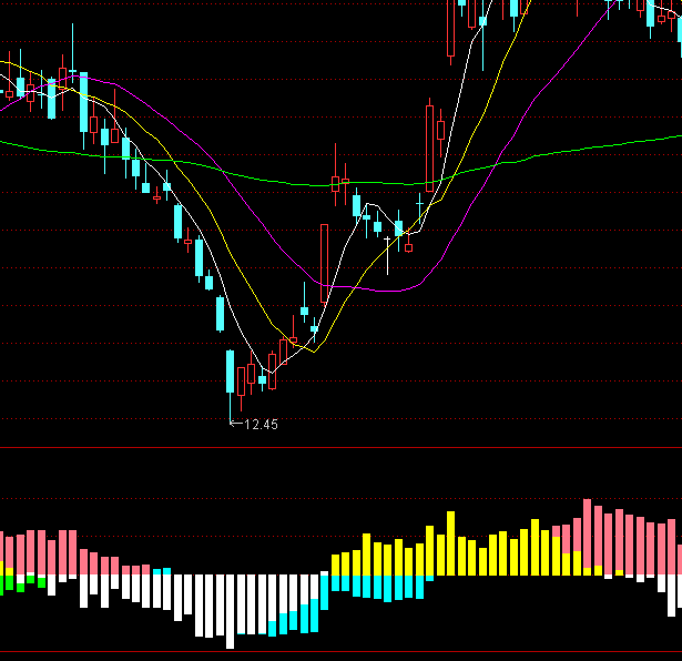 ͨ�_�����r�Pϵָ�˹�ʽ