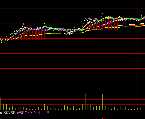 ͨ�_���L�̾����֕rָ��(bi��o)��ʽ