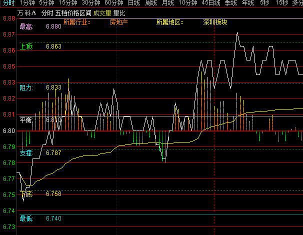 ͨ�_����n�r��^�g���֕r���Dָ�˹�ʽ