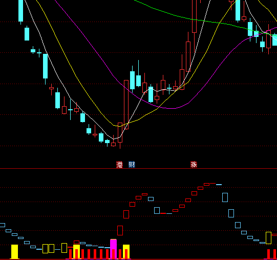 ͨ�_(d��)�źϳ��I�M(j��n)ָ��(bi��o)��ʽ