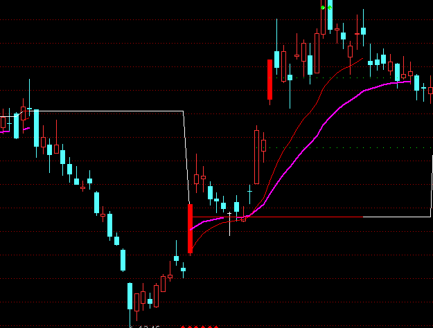 ͨ�_�Ż��۽����D���ָ�˹�ʽ