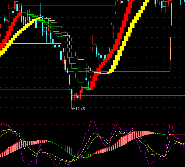 ͨ�_�ŽoKDJ���ϱ��Uָ�˹�ʽ