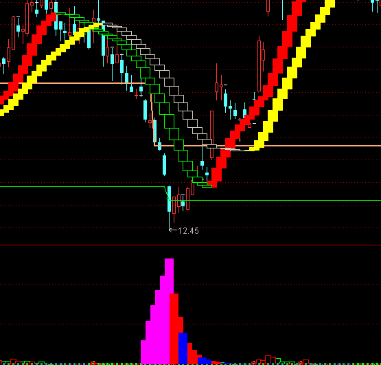 ͨ�_(d��)�������F(xi��n)����ԭ��ָ��(bi��o)��ʽ