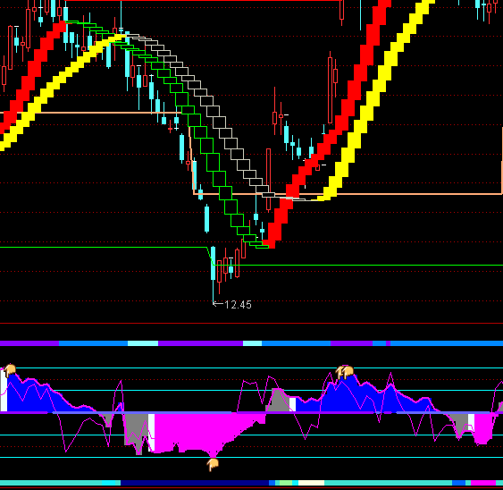 ͨ�_�����CCIָ�˹�ʽ