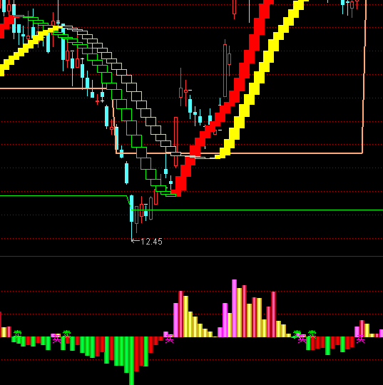 ͨ�_�Ŵ�P�t�������ָ�˹�ʽ