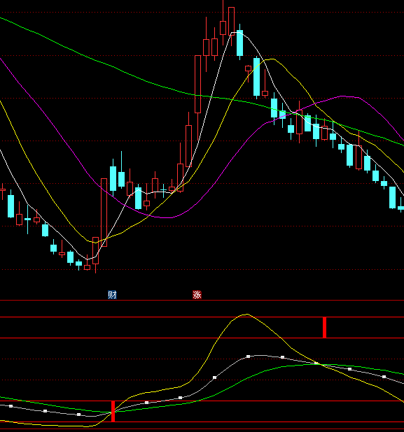 ͨ�_�Ŵ󲨄�KDJָ�˹�ʽ