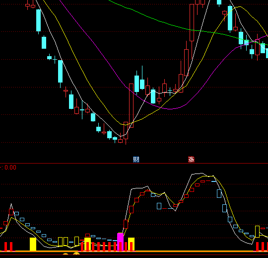 ͨ�_�����Ճȝqͣ�I�uָ�˹�ʽ