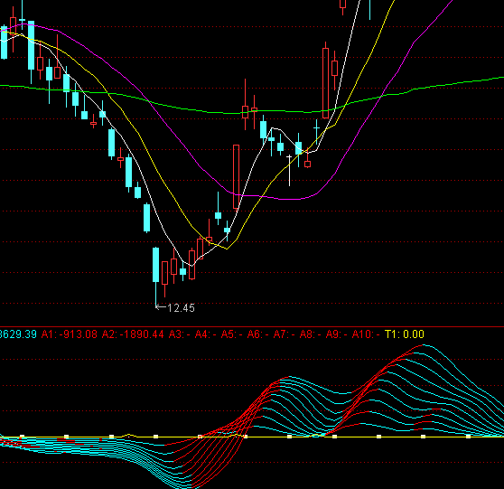 ͨ�_(d��)��һ�c(di��n)�Y����ָ��(bi��o)��ʽ