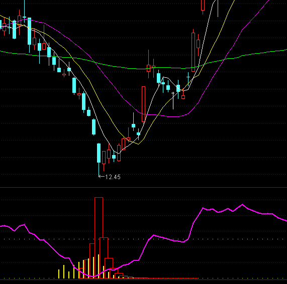 ͨ�_�ŏ�����ˮ�X�������Iָ�˹�ʽ