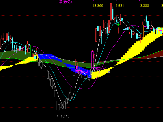 ͨ�_�Ų����������D�I�u��ʾָ�˹�ʽ