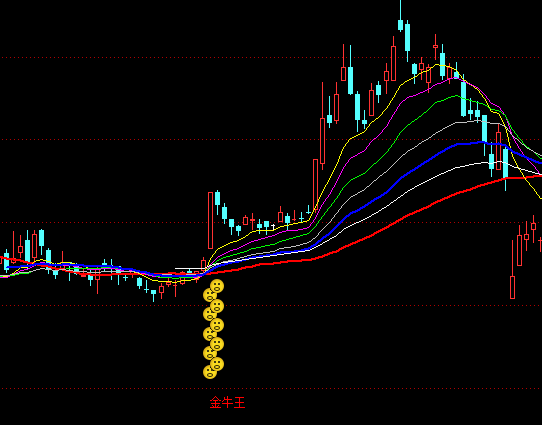 ͨ�_(d��)���ٲ���ţ���D�I�c(di��n)ָ��(bi��o)��ʽ