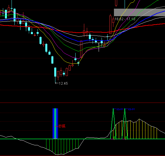 ͨ�_��픵��Д�ָ�˹�ʽ