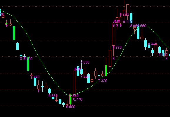 ͨ�_�ű����p�������Dָ�˹�ʽ